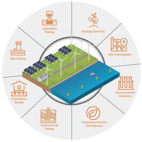 Renewable Energy Services Renewable Energy Services