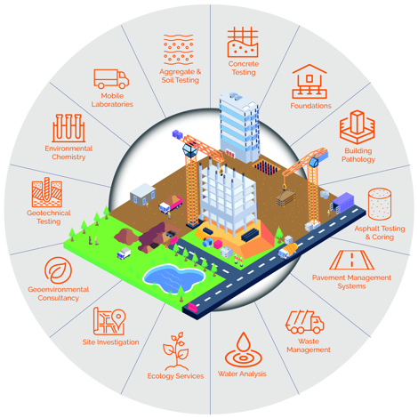 Property and Commercial Services Property and Commercial Services